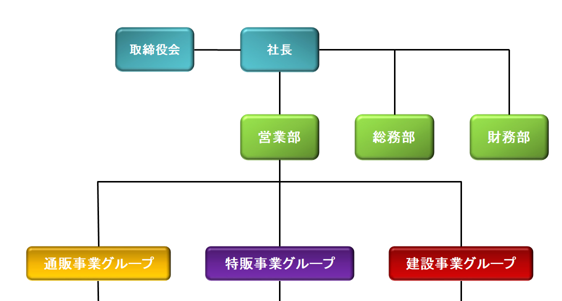 金城商事株式会社│会社案内